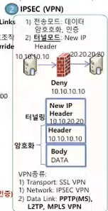 IPSEC