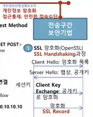 ssl