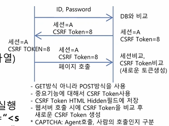 CSRF