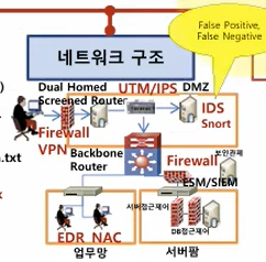 network