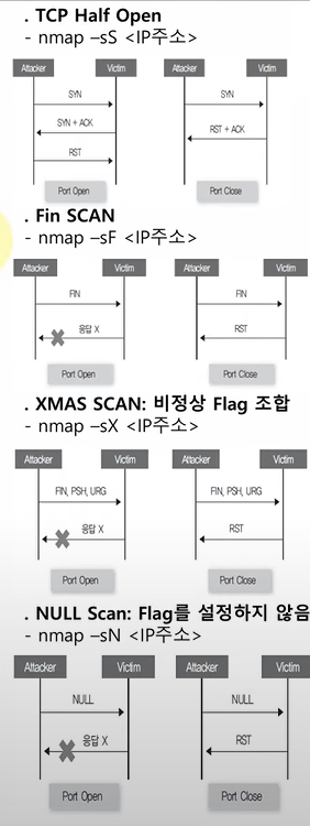 nmap