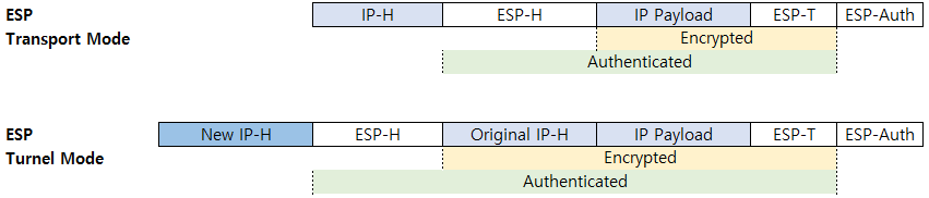 ESP프로토콜 동작몯