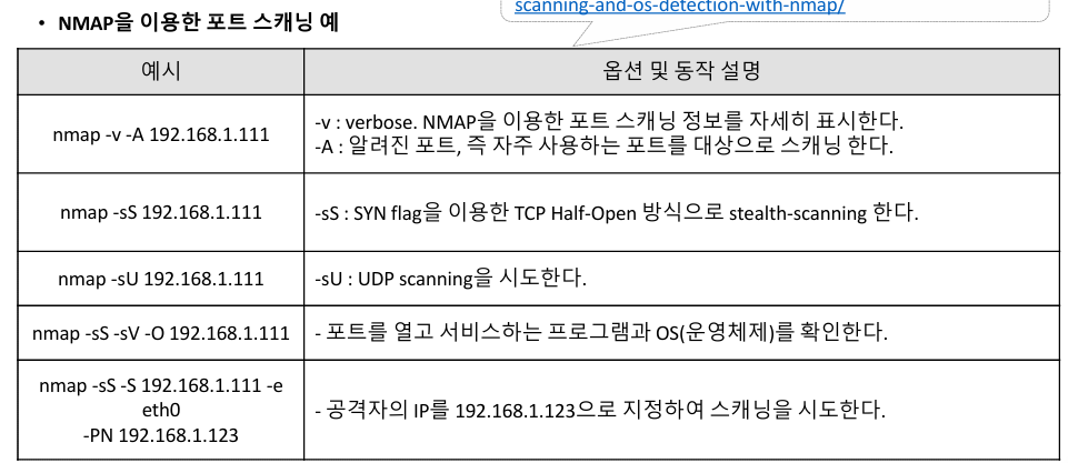 NMAP