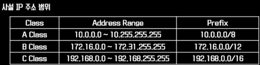 privateip