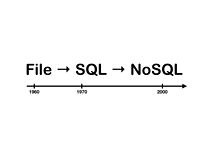 DataBase